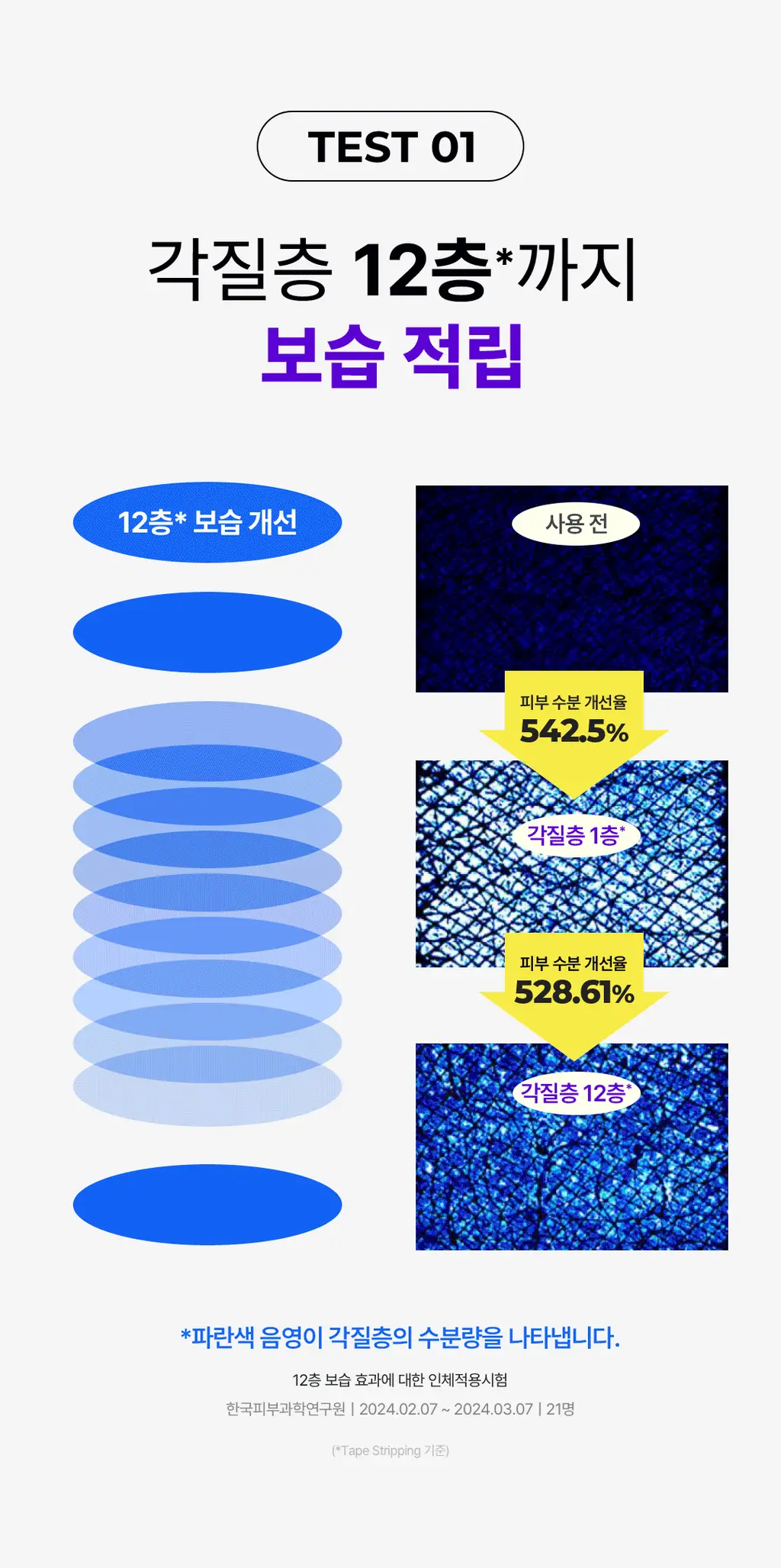[올영단독] 스킨앤랩 베리어덤 링거 앰플70ml(+70ml) 더블기획 상세페이지 10